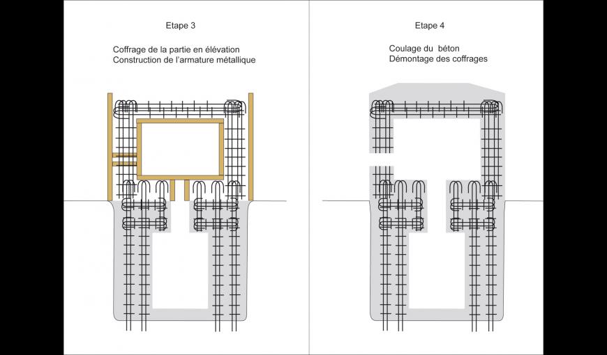 Fouilles archéologiques de l'abri bétonné du Moulin de Laffaux (Aisne). Figure 9 : Croquis de synthèse des étapes de construction des abris bétonnés. 