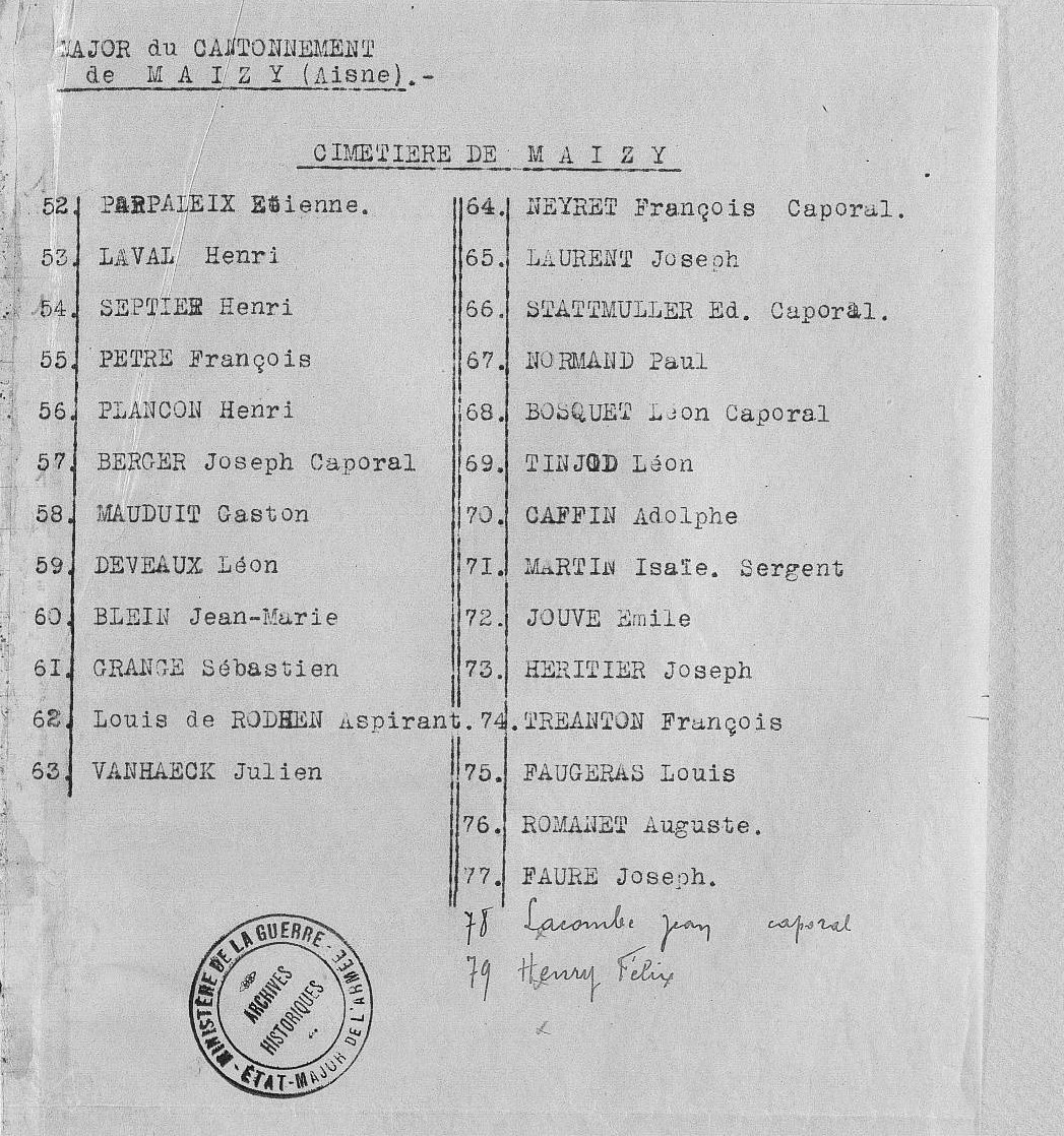 Liste des soldats du 22e BCA enterrés au cimetière militaire de Maizy