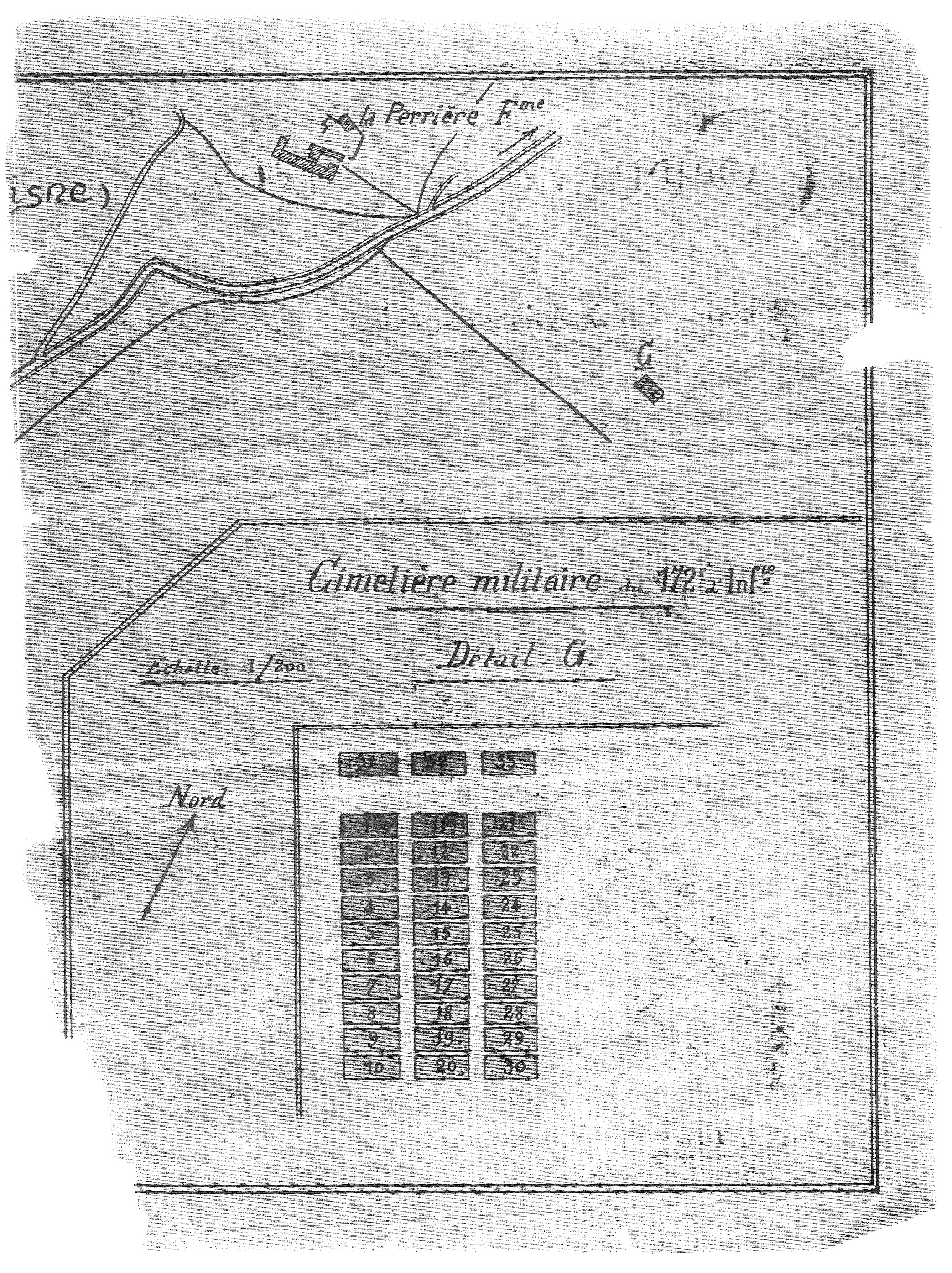 Etat civil VI e Armée. Etat civil VI e Armée.