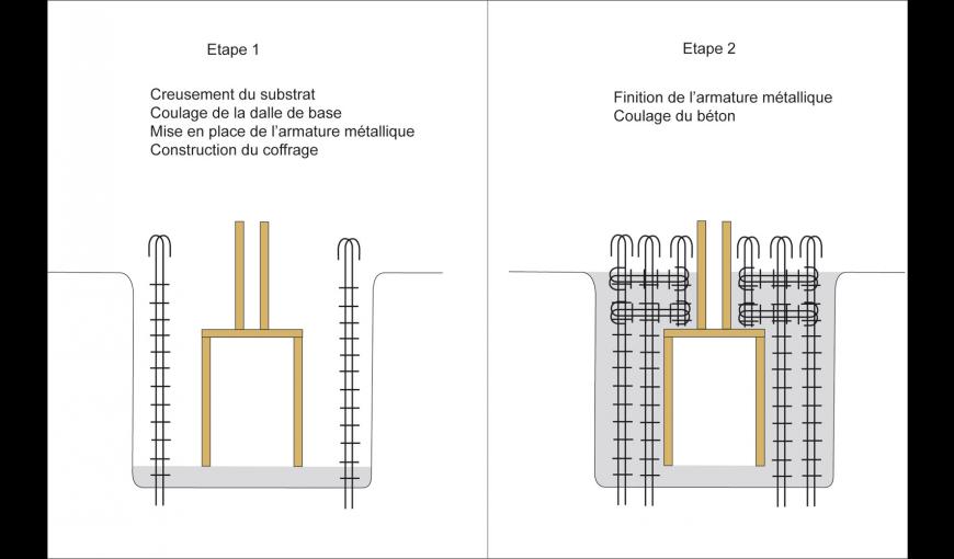 Fouilles archéologiques de l'abri bétonné du Moulin de Laffaux (Aisne). Croquis de synthèse des étapes de construction des abris bétonnés