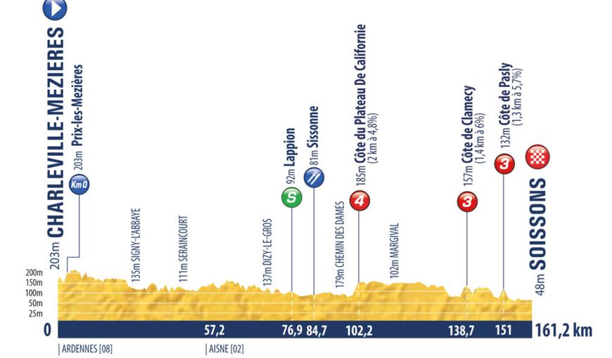 Tour de l'avenir, 14 août 2021