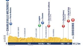 Tour de l'avenir, 14 août 2021