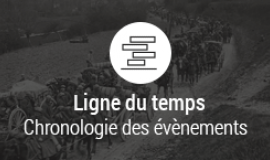 Ligne du temps Ligne du temps